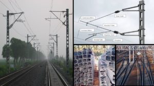 Dedicated Freight Corridor scam: Big game officials in Rajasthan corridor, failed in testing thousands of masts (poles) in preparing absorb ...